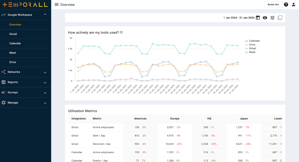 temporall dashboard