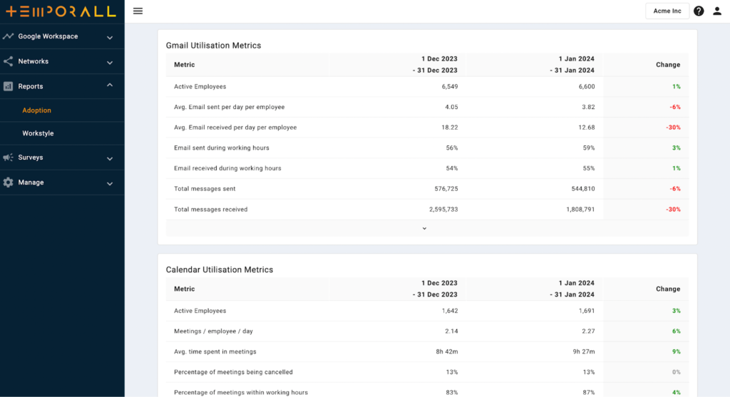 temporall dashboard