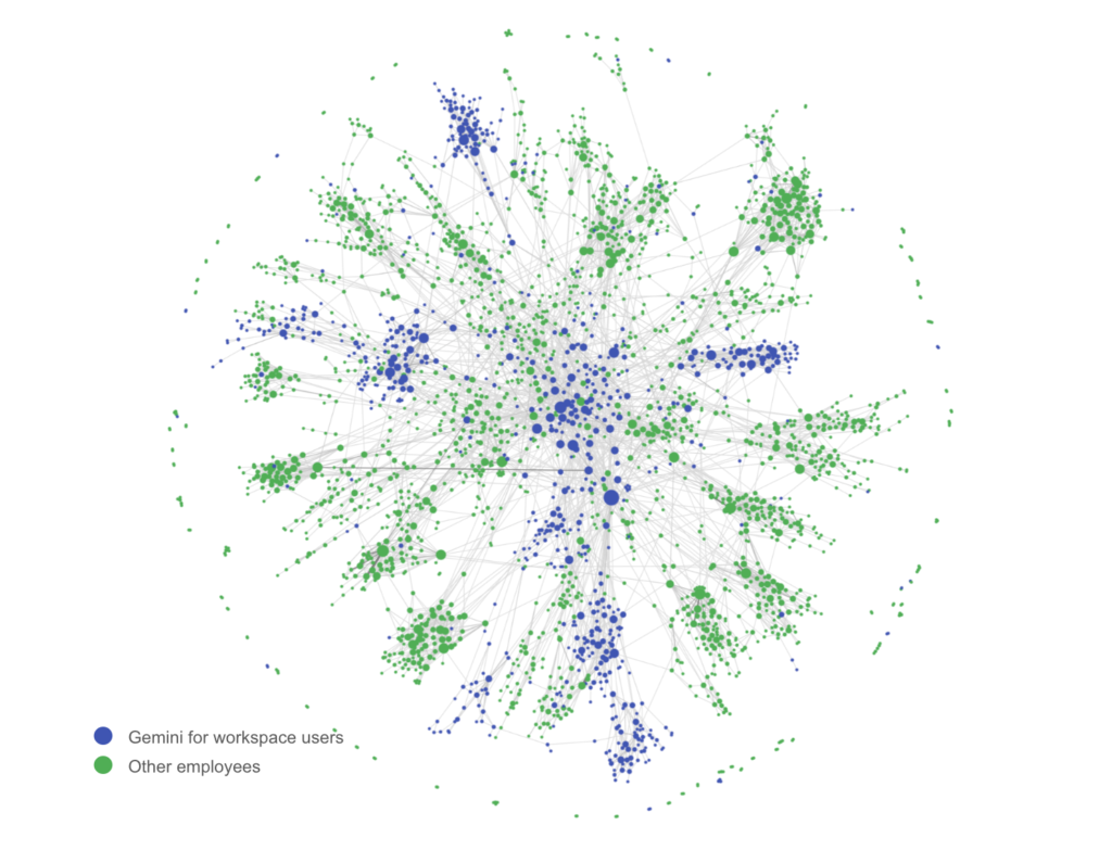 Network Analysis