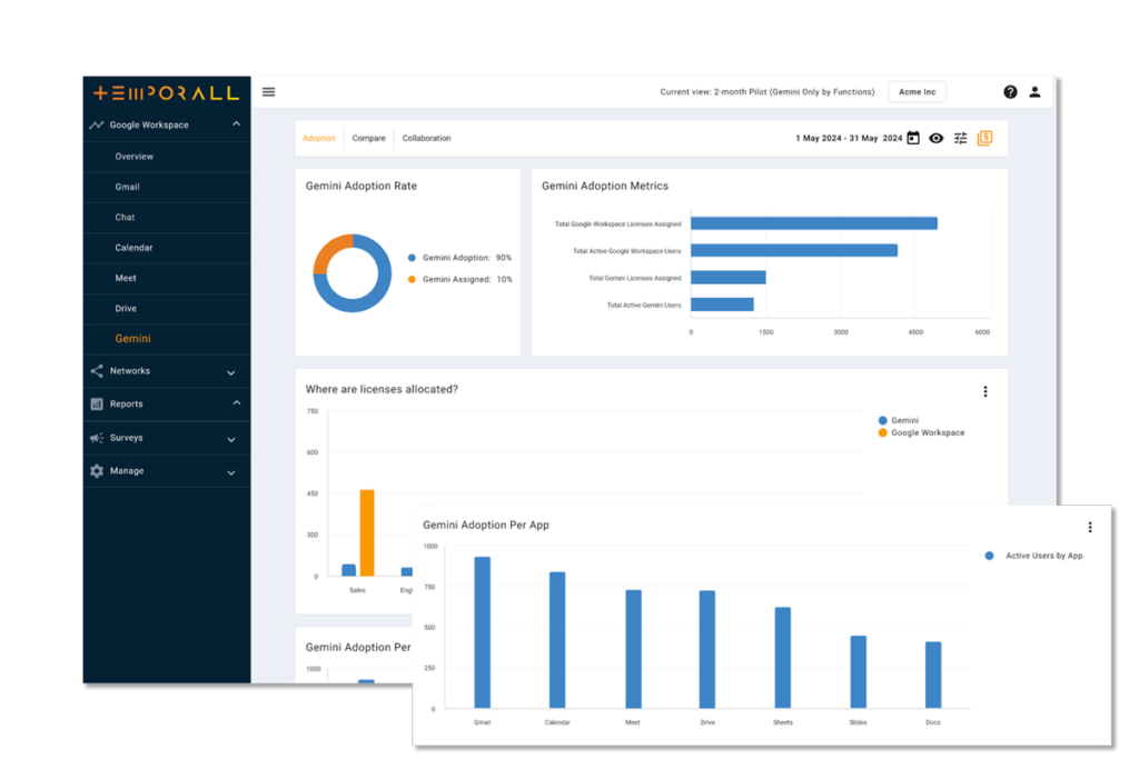 Gemini Dashboard