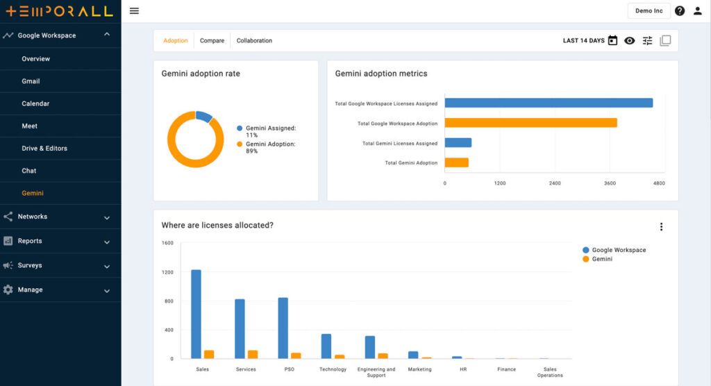 Temporall Dashboard