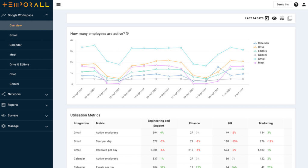 Temporall Dashboard